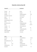 Orgel Johannus Opus 360